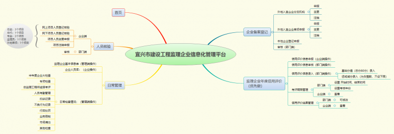 企業監理平臺